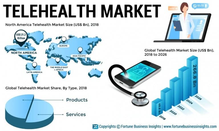 telehealth europe